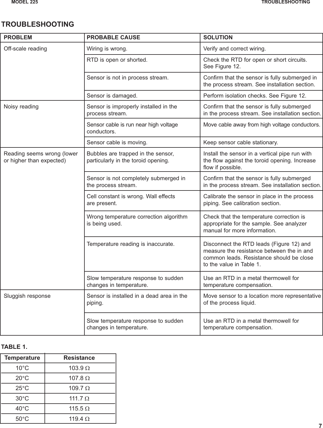 Page 7 of 8 - Emerson-Process-Management Emerson-Process-Management-Emerson-Process-Management-Emerson-Electric-Co-Weather-Radio-225-Users-Manual-  Emerson-process-management-emerson-process-management-emerson-electric-co-weather-radio-225-users-manual