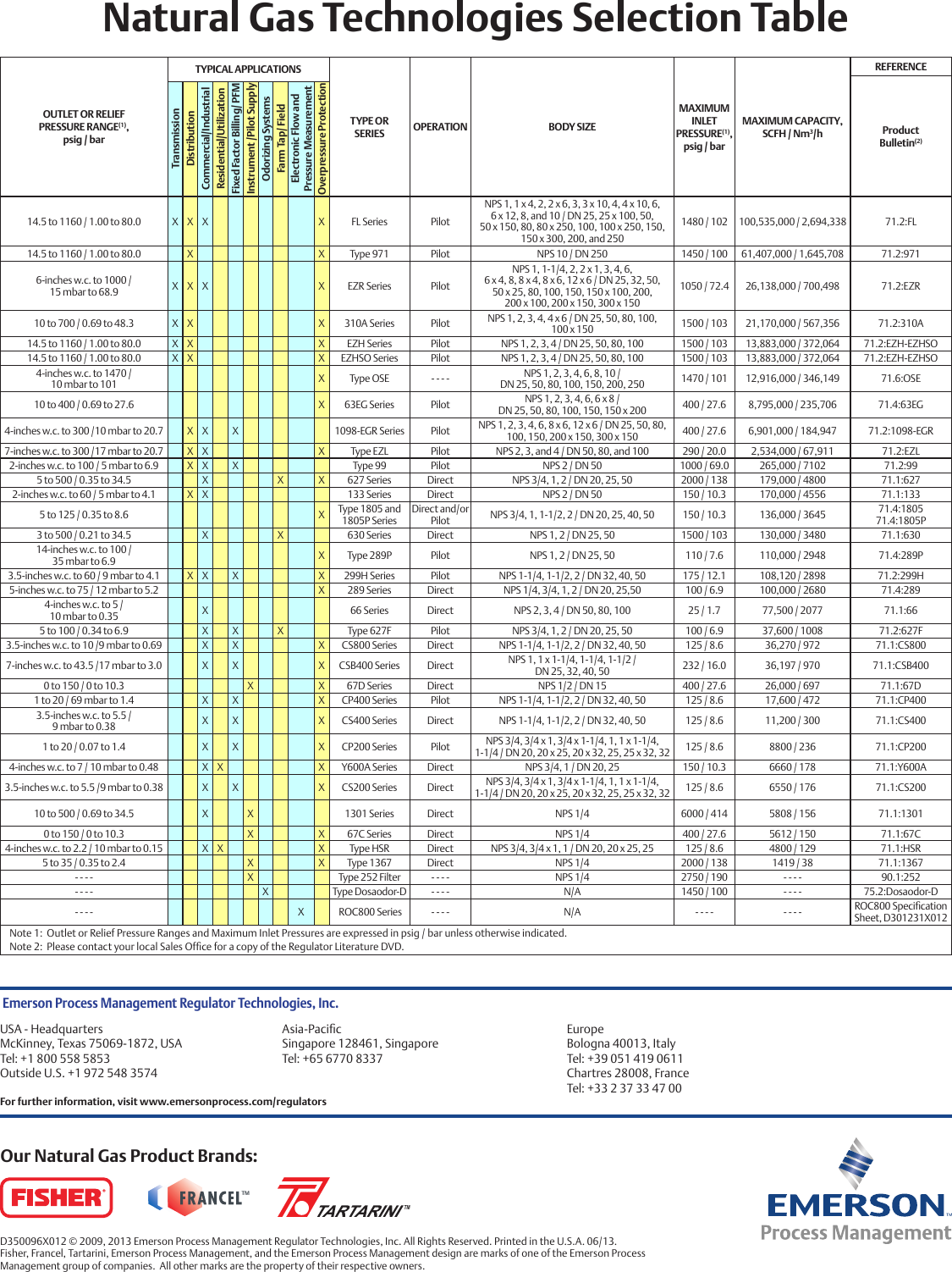 Page 2 of 2 - Emerson Emerson-133-Series-Pressure-Reducing-Regulators-Data-Sheet-  Emerson-133-series-pressure-reducing-regulators-data-sheet