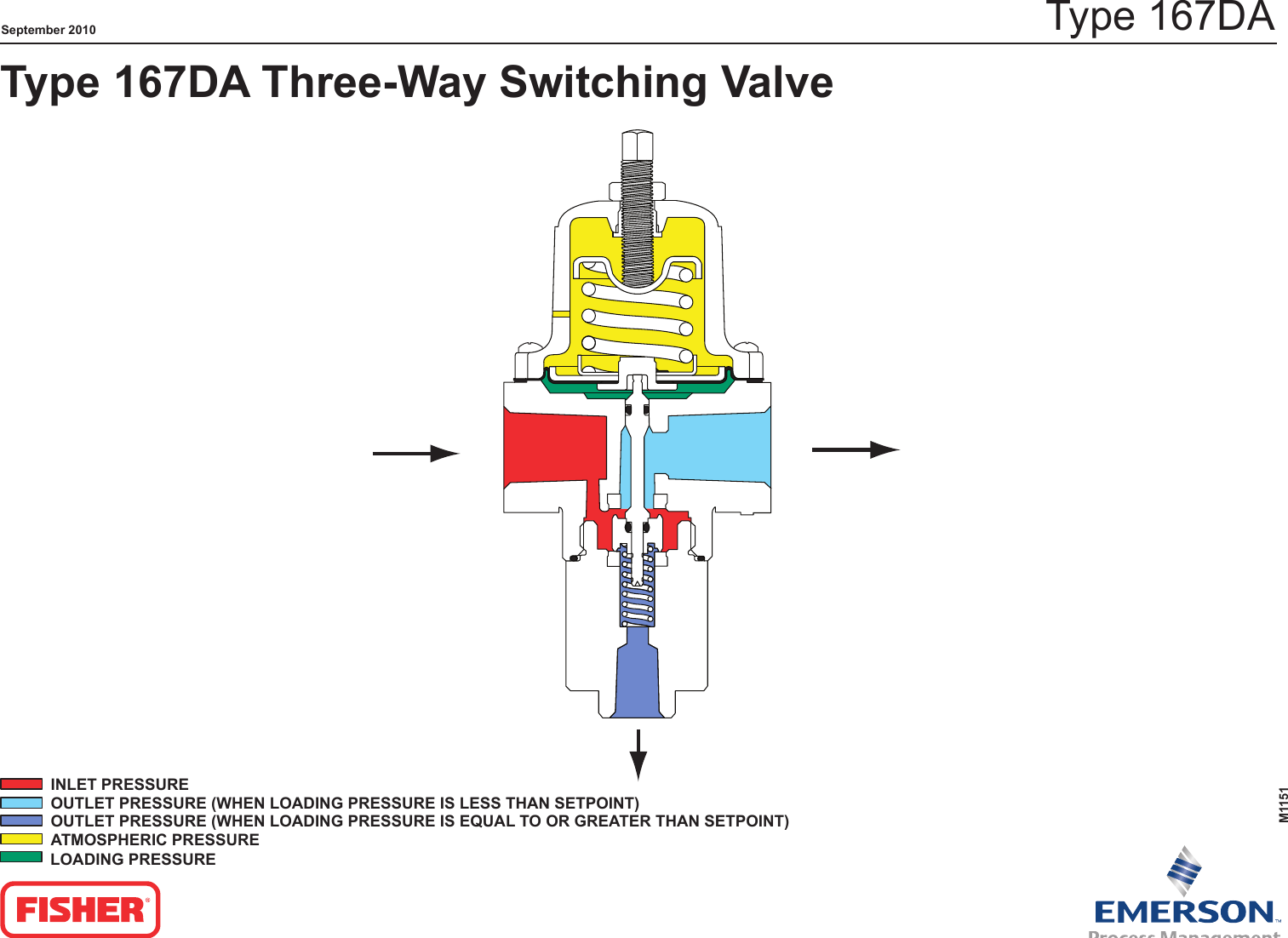 Emerson 167D Series Switching Valves Drawings And Schematics M1151
