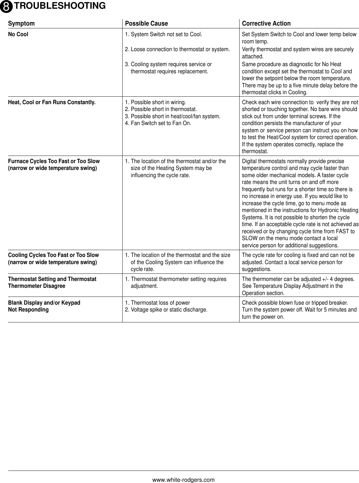 Page 6 of 6 - Emerson Emerson-1F78H-Users-Manual- 37-6450A  Emerson-1f78h-users-manual