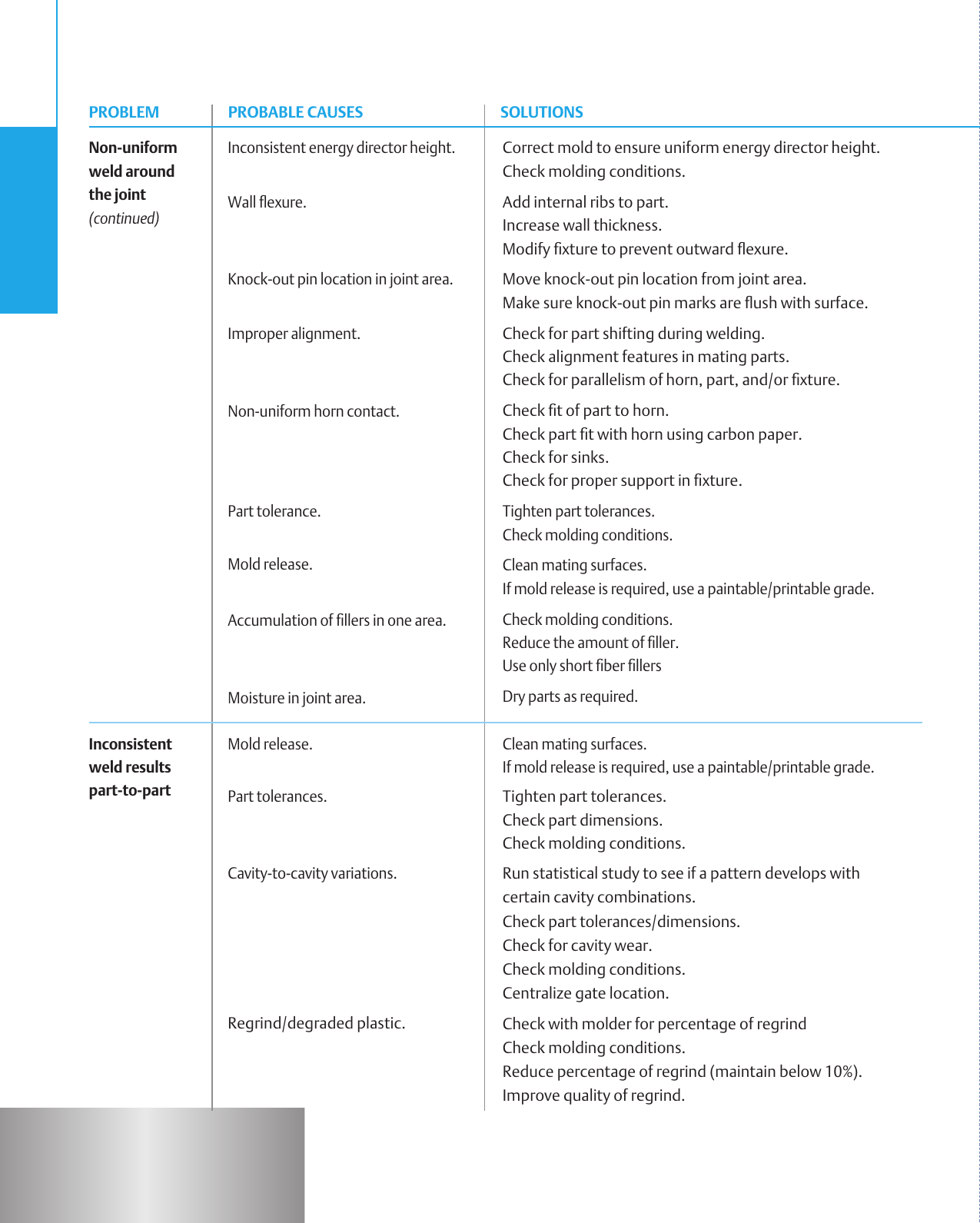 Page 2 of 6 - Emerson Emerson-2000Iw-Troubleshooting- Technolog 24  Emerson-2000iw-troubleshooting