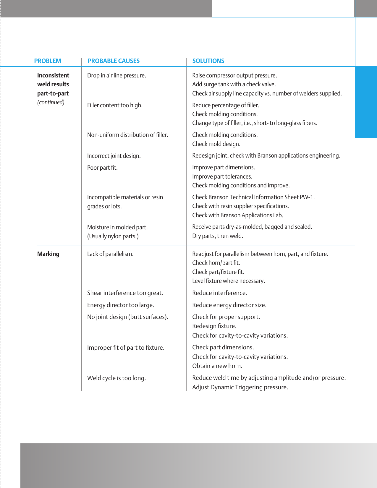 Page 3 of 6 - Emerson Emerson-2000Iw-Troubleshooting- Technolog 24  Emerson-2000iw-troubleshooting