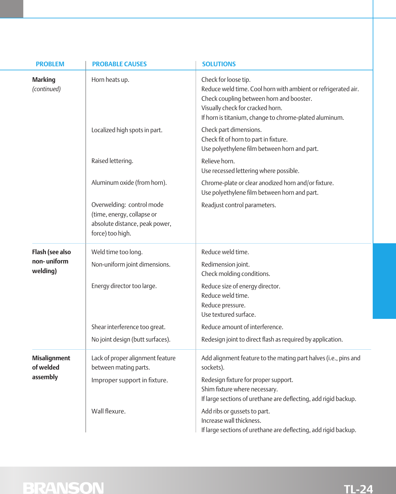 Page 4 of 6 - Emerson Emerson-2000Iw-Troubleshooting- Technolog 24  Emerson-2000iw-troubleshooting