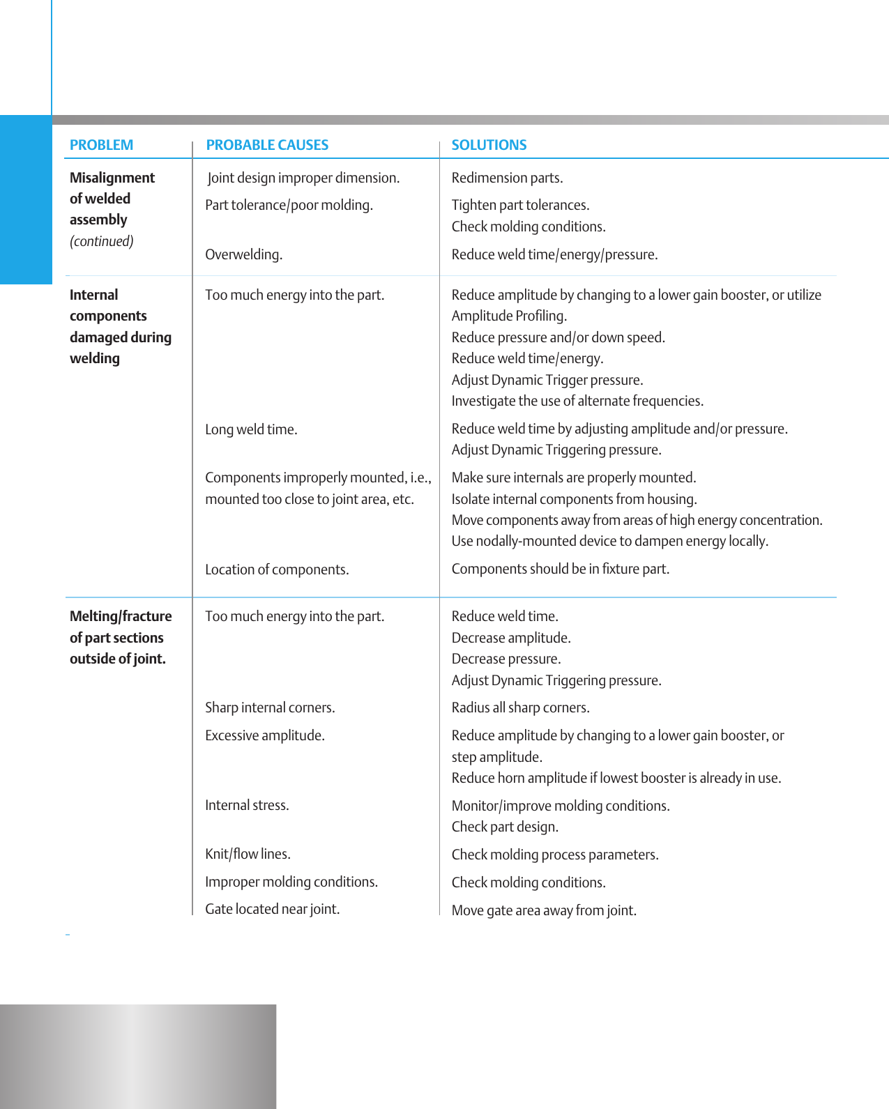 Page 5 of 6 - Emerson Emerson-2000Iw-Troubleshooting- Technolog 24  Emerson-2000iw-troubleshooting