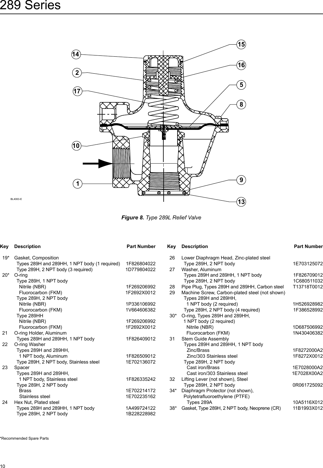 Page 10 of 12 - Emerson Emerson-289-Series-Relief-Valves-Backpressure-Regulators-Instruction-Manual-  Emerson-289-series-relief-valves-backpressure-regulators-instruction-manual