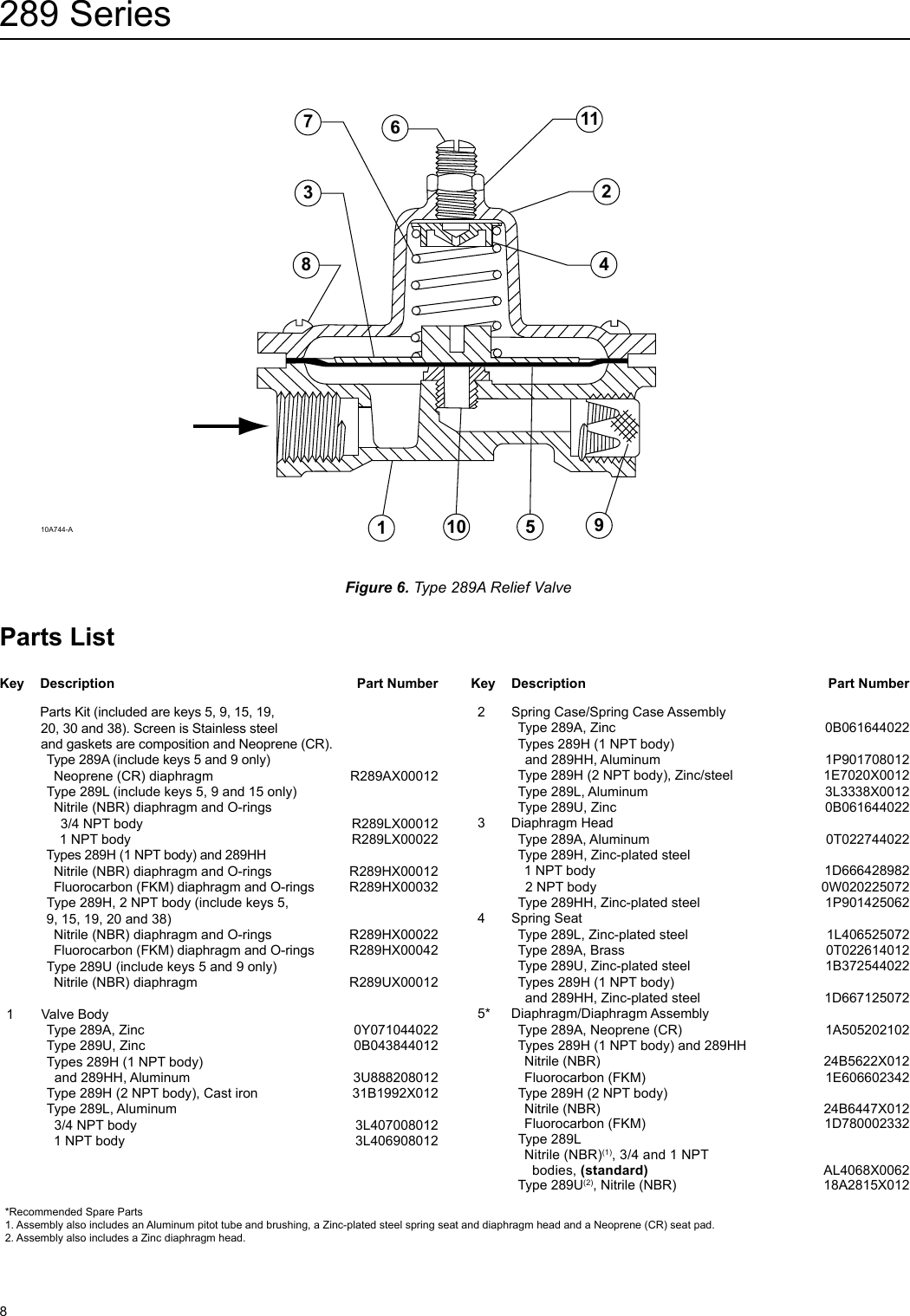 Page 8 of 12 - Emerson Emerson-289-Series-Relief-Valves-Backpressure-Regulators-Instruction-Manual-  Emerson-289-series-relief-valves-backpressure-regulators-instruction-manual