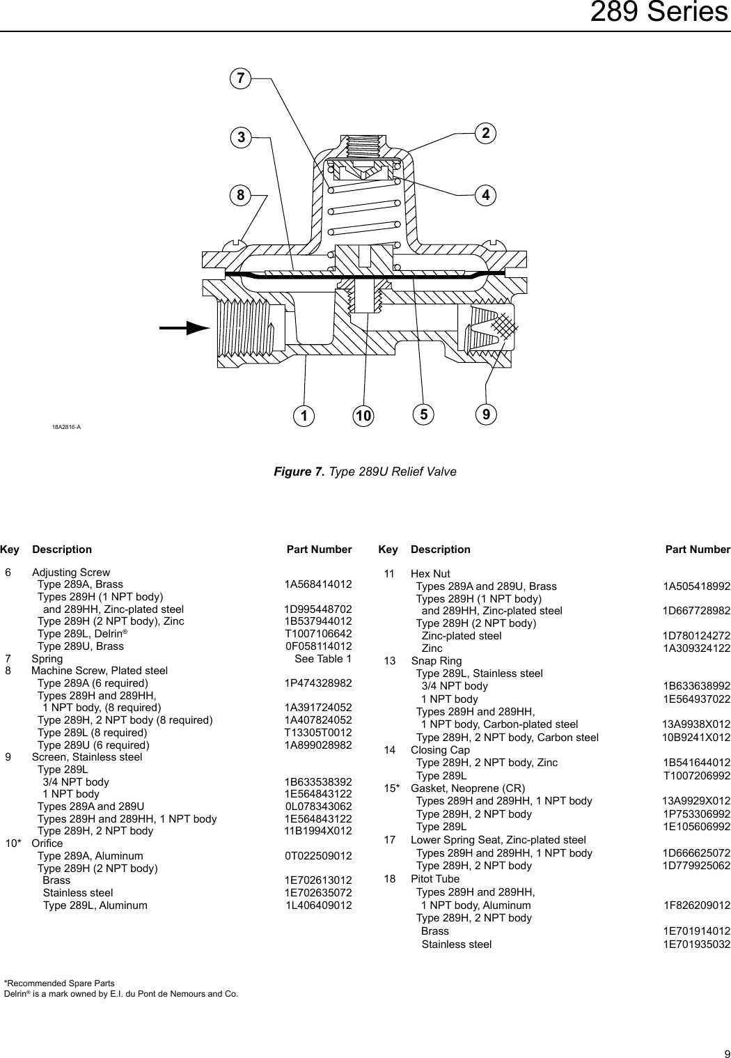 Page 9 of 12 - Emerson Emerson-289-Series-Relief-Valves-Backpressure-Regulators-Instruction-Manual-  Emerson-289-series-relief-valves-backpressure-regulators-instruction-manual