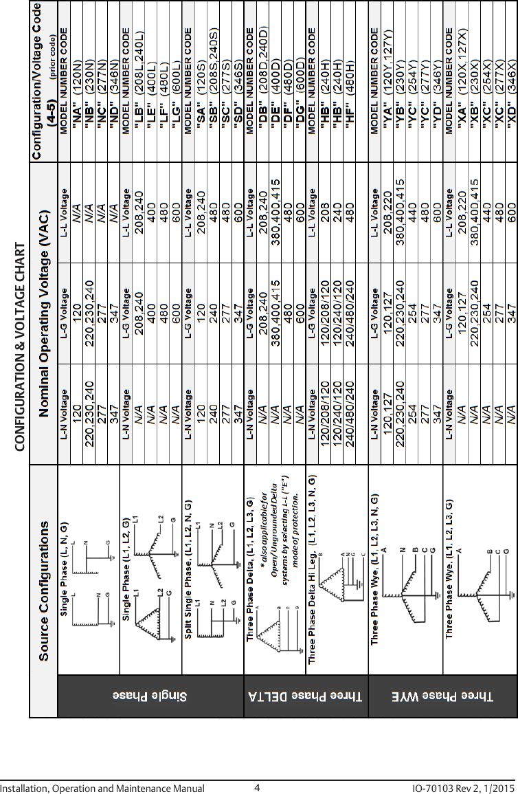 Page 5 of 12 - Emerson Emerson-510-Surge-Protective-Device-Formerly-Liebert-Acv-Lm-Lpge-And-Asco-450-352-Installation-Manual IO-70103_510_Rev 2_1-15