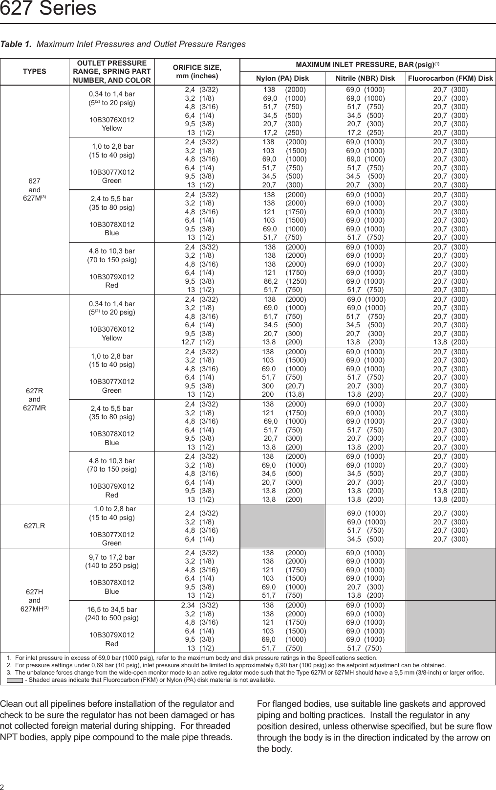 Page 2 of 4 - Emerson Emerson-627-Series-Commercial-Industrial-Regulators-Installation-Instructions-  Emerson-627-series-commercial-industrial-regulators-installation-instructions