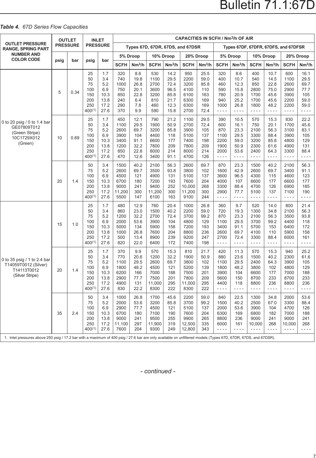 Page 7 of 12 - Emerson Emerson-67D-Series-Pressure-Reducing-Regulators-Data-Sheet-  Emerson-67d-series-pressure-reducing-regulators-data-sheet