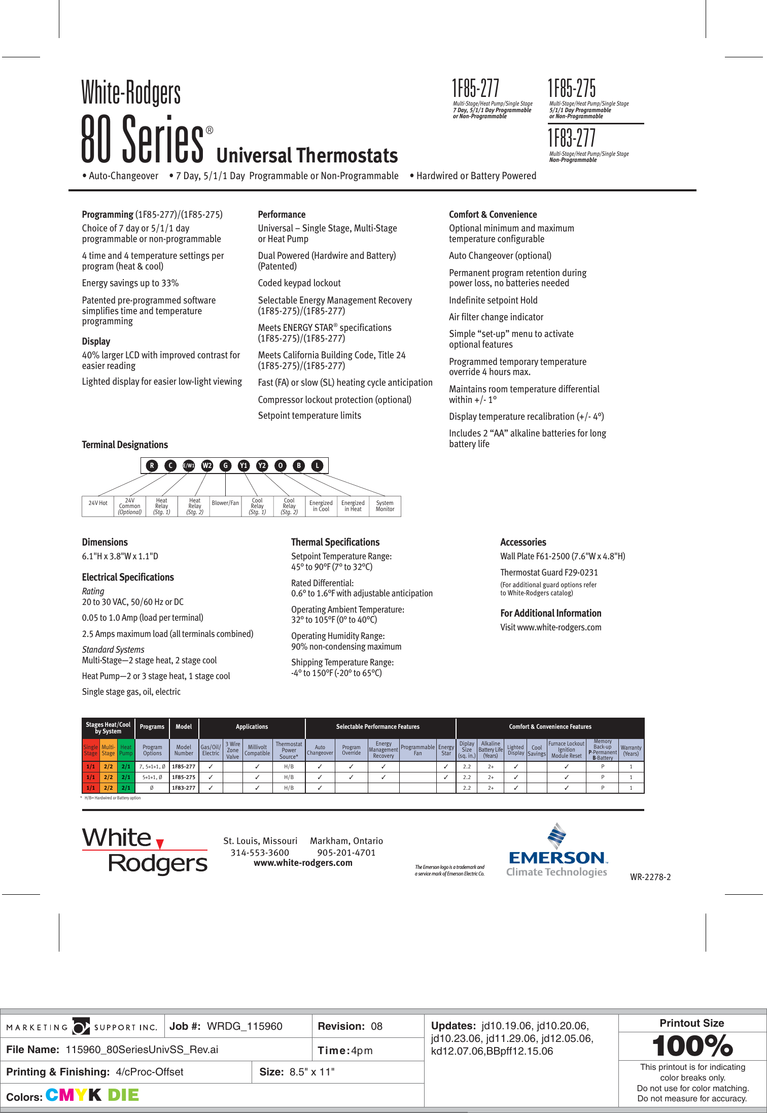 Emerson 80 Series Brochure