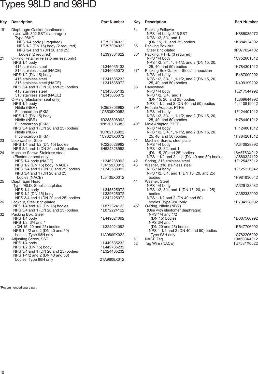 Page 10 of 12 - Emerson Emerson-98-Series-Relief-Valve-Or-Backpressure-Regulator-Instruction-Manual-  Emerson-98-series-relief-valve-or-backpressure-regulator-instruction-manual