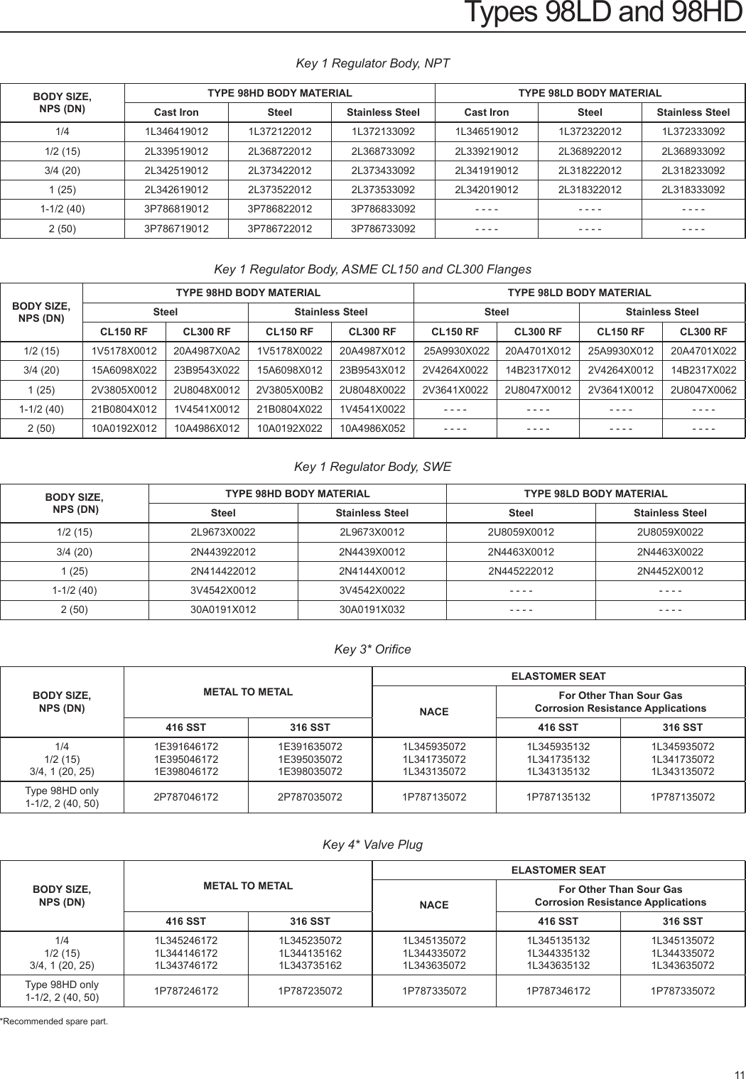Page 11 of 12 - Emerson Emerson-98-Series-Relief-Valve-Or-Backpressure-Regulator-Instruction-Manual-  Emerson-98-series-relief-valve-or-backpressure-regulator-instruction-manual