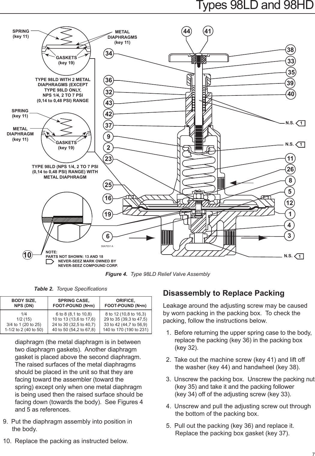 Emerson 98 Series Relief Valve Or Backpressure Regulator Instruction Manual