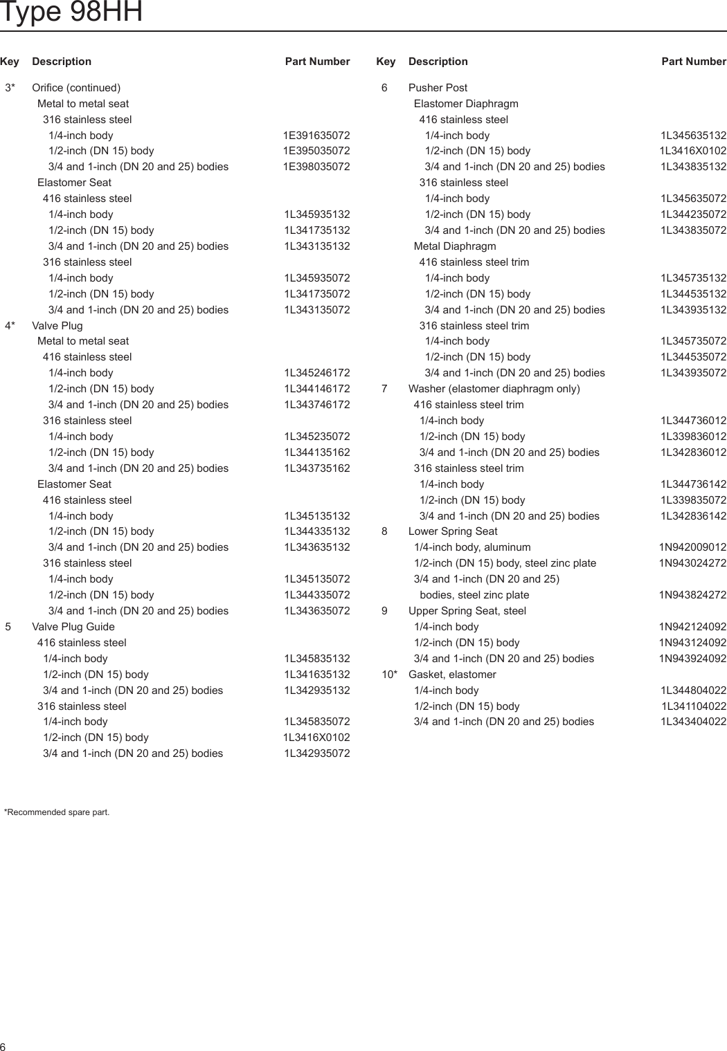 Page 6 of 8 - Emerson Emerson-98-Series-Relief-Valve-Or-Backpressure-Regulator-Instruction-Manual-  Emerson-98-series-relief-valve-or-backpressure-regulator-instruction-manual