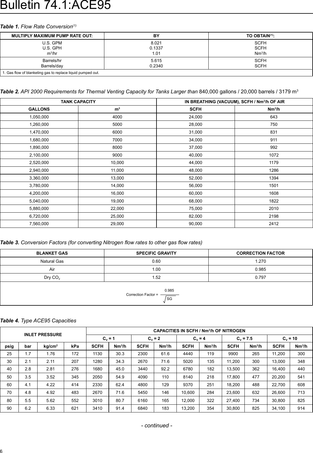 Page 6 of 12 - Emerson Emerson-Ace95-Vapor-Saver-Tank-Blanketing-Valve-Data-Sheet-  Emerson-ace95-vapor-saver-tank-blanketing-valve-data-sheet