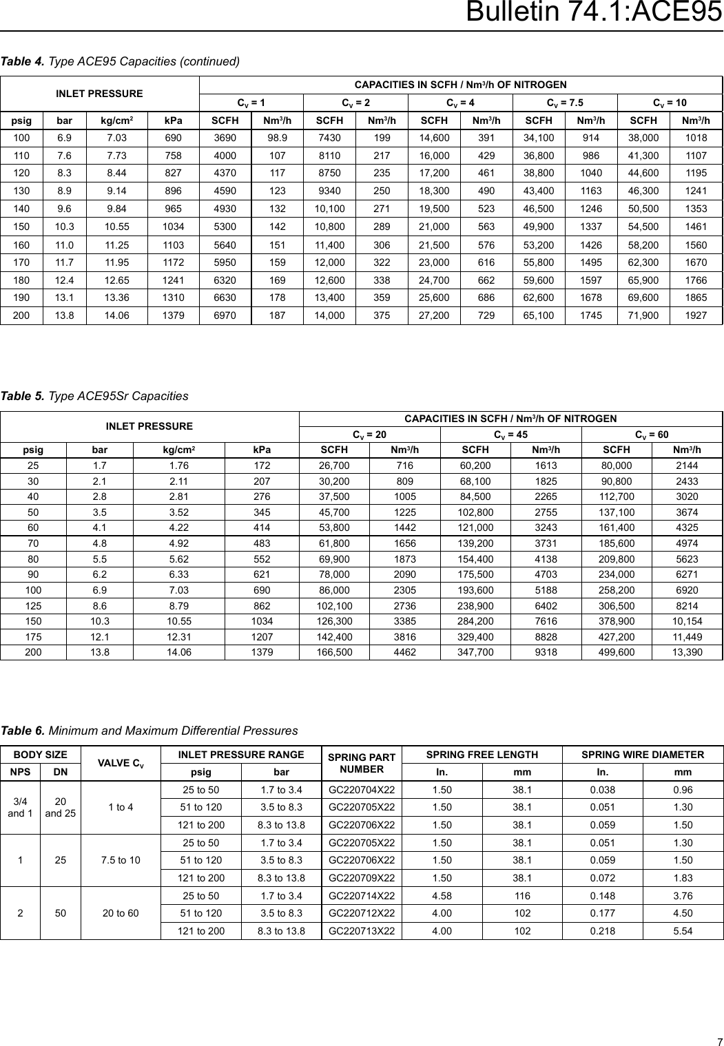 Page 7 of 12 - Emerson Emerson-Ace95-Vapor-Saver-Tank-Blanketing-Valve-Data-Sheet-  Emerson-ace95-vapor-saver-tank-blanketing-valve-data-sheet