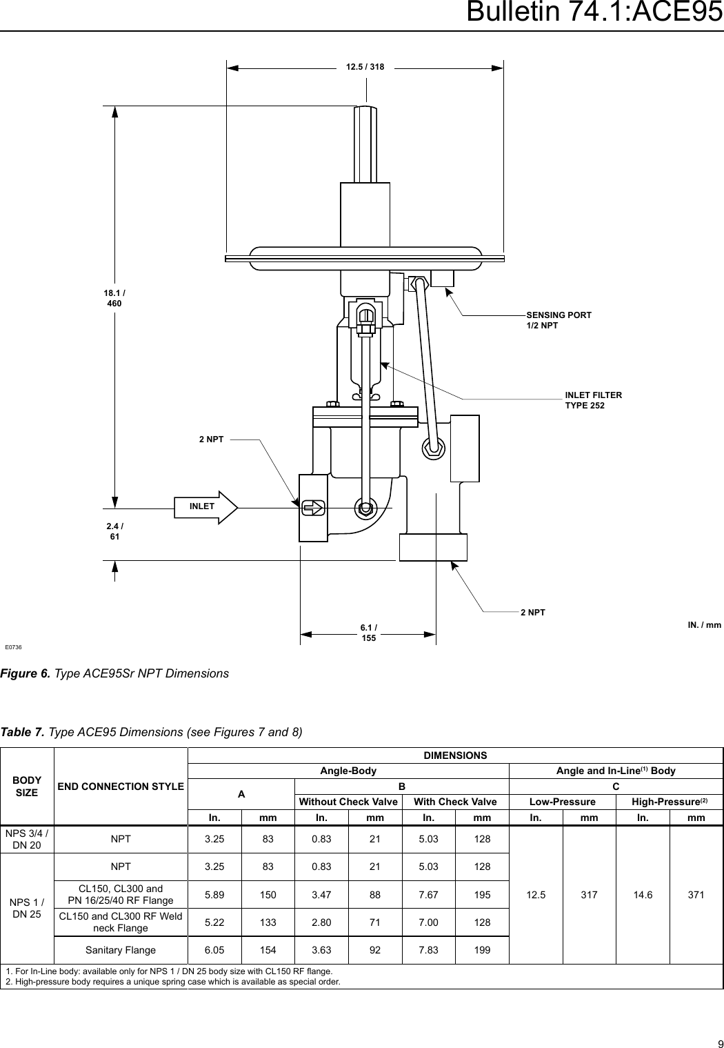 Page 9 of 12 - Emerson Emerson-Ace95-Vapor-Saver-Tank-Blanketing-Valve-Data-Sheet-  Emerson-ace95-vapor-saver-tank-blanketing-valve-data-sheet