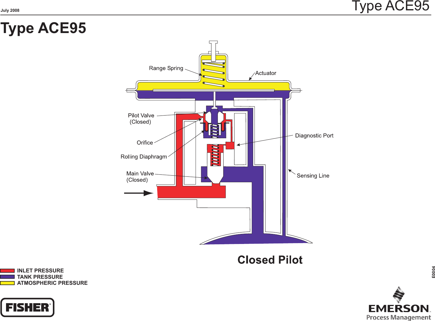 Emerson Ace95 Vapor Saver Tank Blanketing Valve Drawings And Schematics