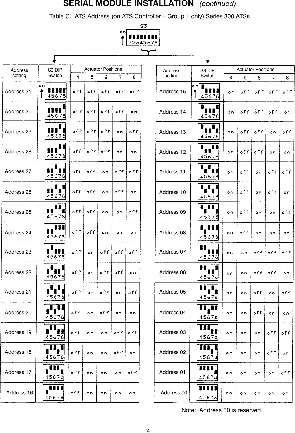 Page 6 of 8 - Emerson Emerson-Asco-5110-Serial-Interface-Module-Acc-72A-Installation-Manual- 240d0  Emerson-asco-5110-serial-interface-module-acc-72a-installation-manual