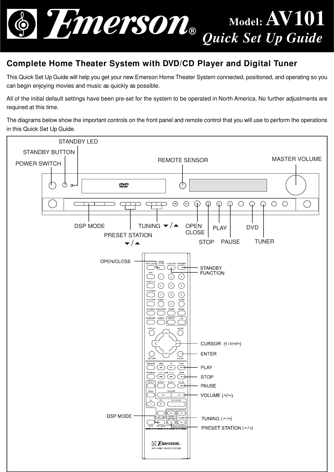Page 1 of 4 - Emerson Emerson-Av101-Quick-Setup-Guide- AV101 Suffix B  Emerson-av101-quick-setup-guide