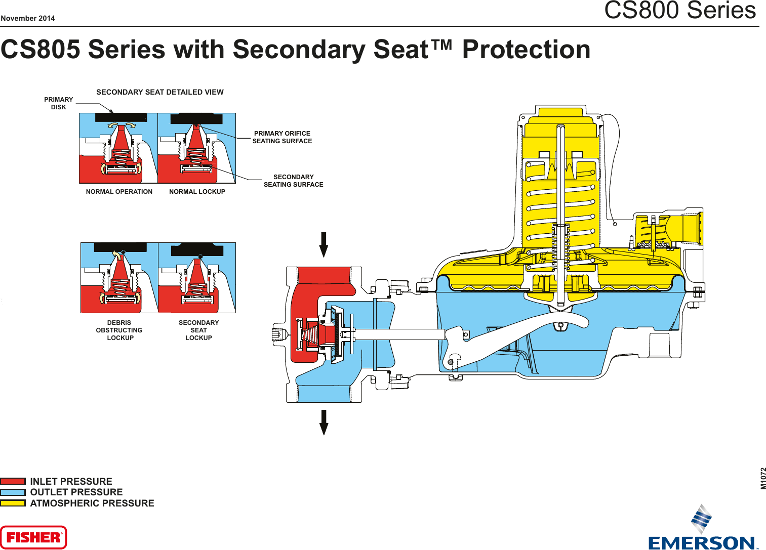 Emerson Cs800 Series Pressure Reducing Regulators Drawings And Schematics M1072cs805irschematiclr 4922