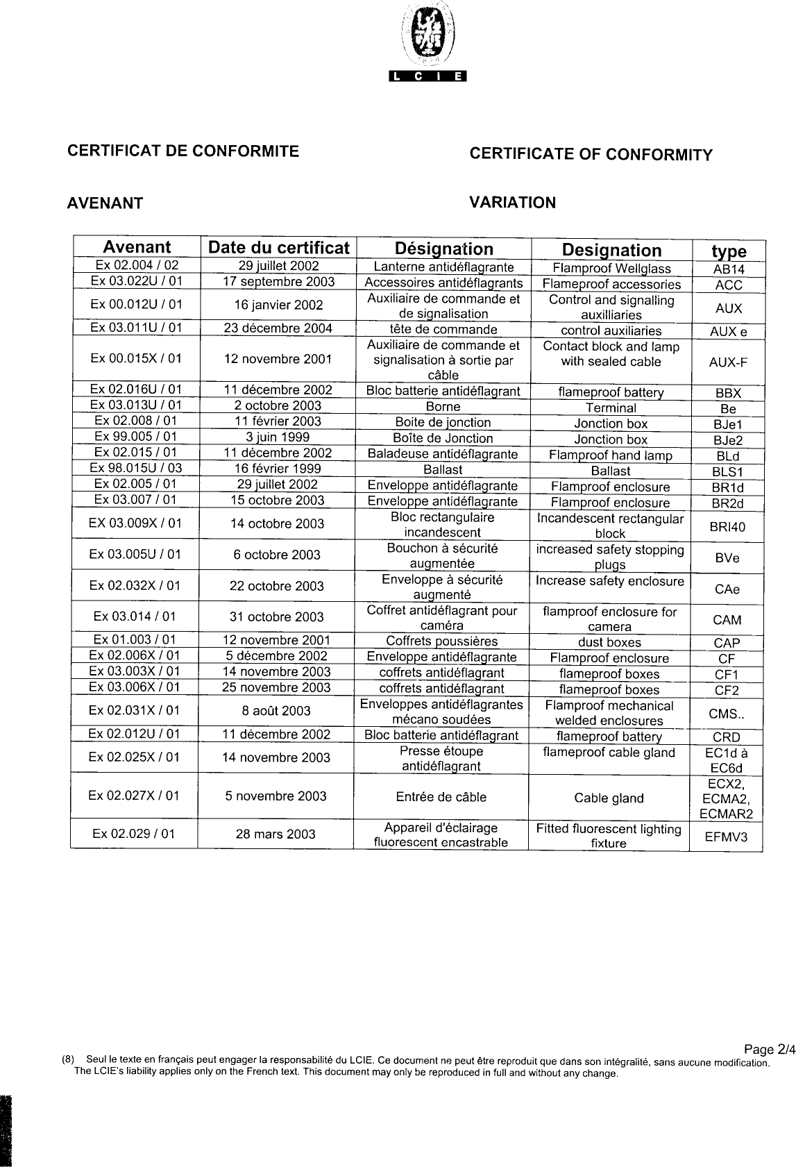 Page 4 of 9 - Emerson Emerson-D-Control-Station-Flameproof-Certificate- Emerson-d-control-station-flameproof-certificate