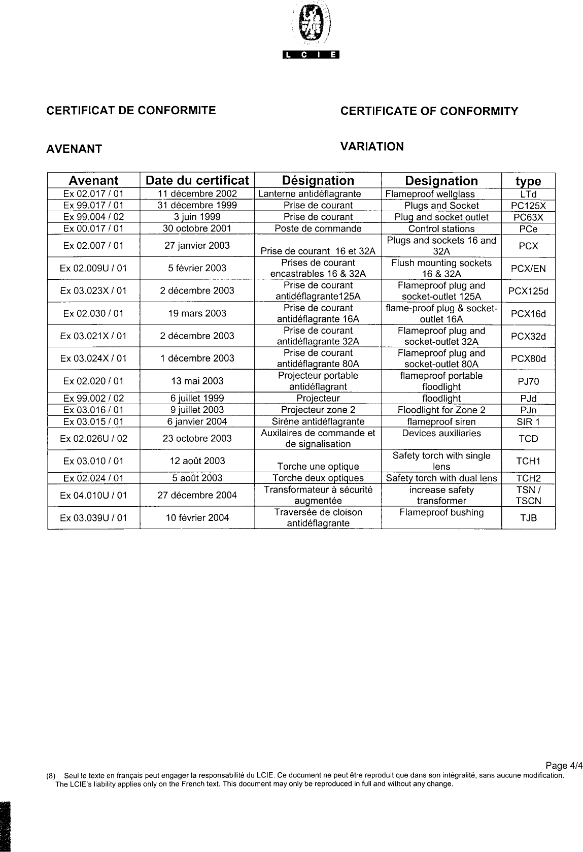 Page 6 of 9 - Emerson Emerson-D-Control-Station-Flameproof-Certificate- Emerson-d-control-station-flameproof-certificate