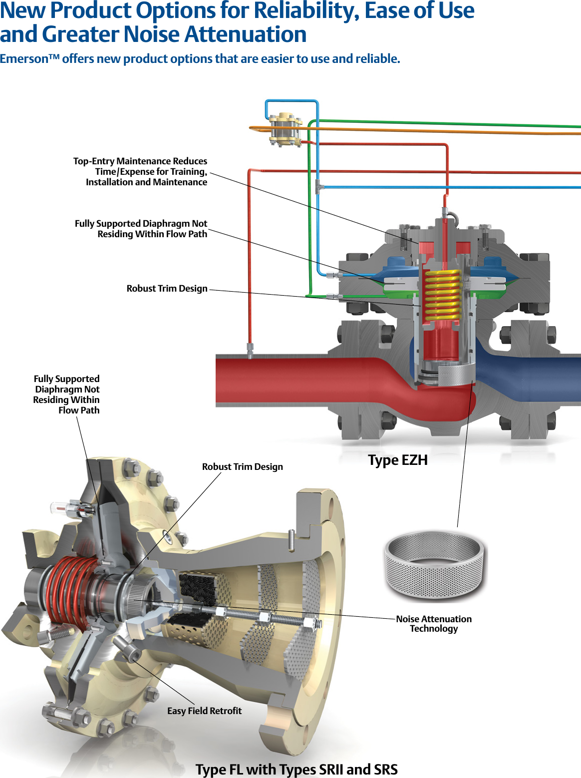 Page 3 of 6 - Emerson Emerson-Ezh-And-Ezhso-Series-Pressure-Reducing-Regulators-Brochure-  Emerson-ezh-and-ezhso-series-pressure-reducing-regulators-brochure