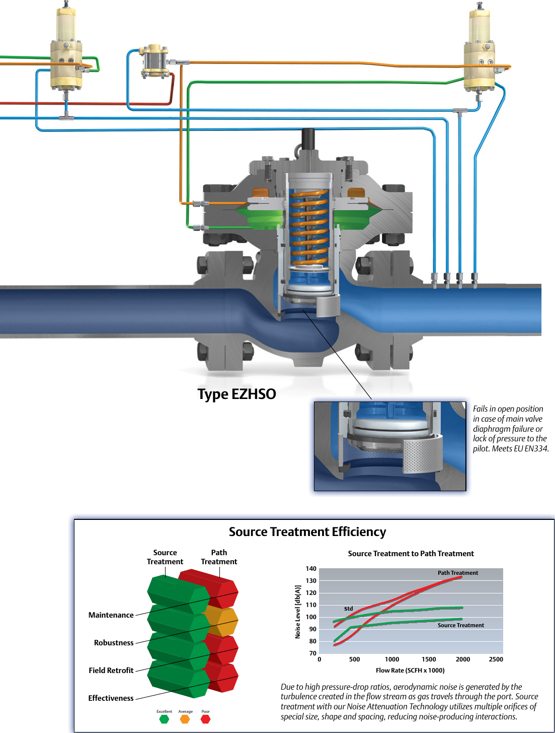 Page 4 of 6 - Emerson Emerson-Ezh-And-Ezhso-Series-Pressure-Reducing-Regulators-Brochure-  Emerson-ezh-and-ezhso-series-pressure-reducing-regulators-brochure