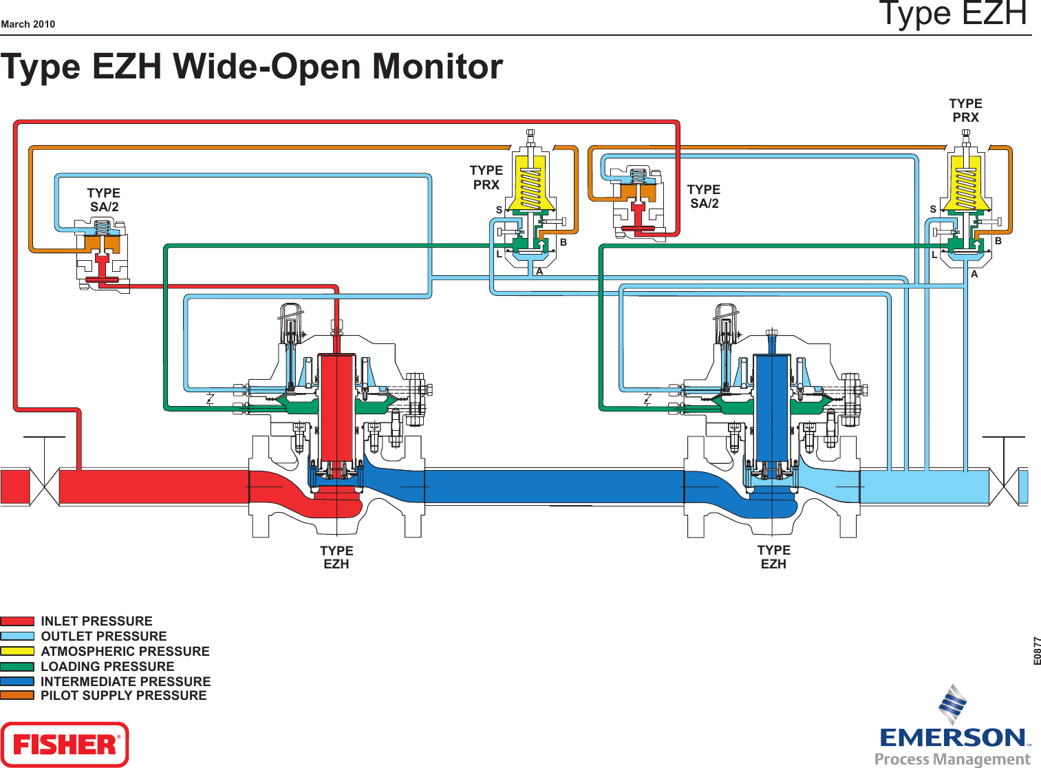 Page 1 of 1 - Emerson Emerson-Ezh-And-Ezhso-Series-Pressure-Reducing-Regulators-Drawings-And-Schematics- E0877_EZH_Schematic_LR Emerson-ezh-and-ezhso-series-pressure-reducing-regulators-drawings-and-schematics
