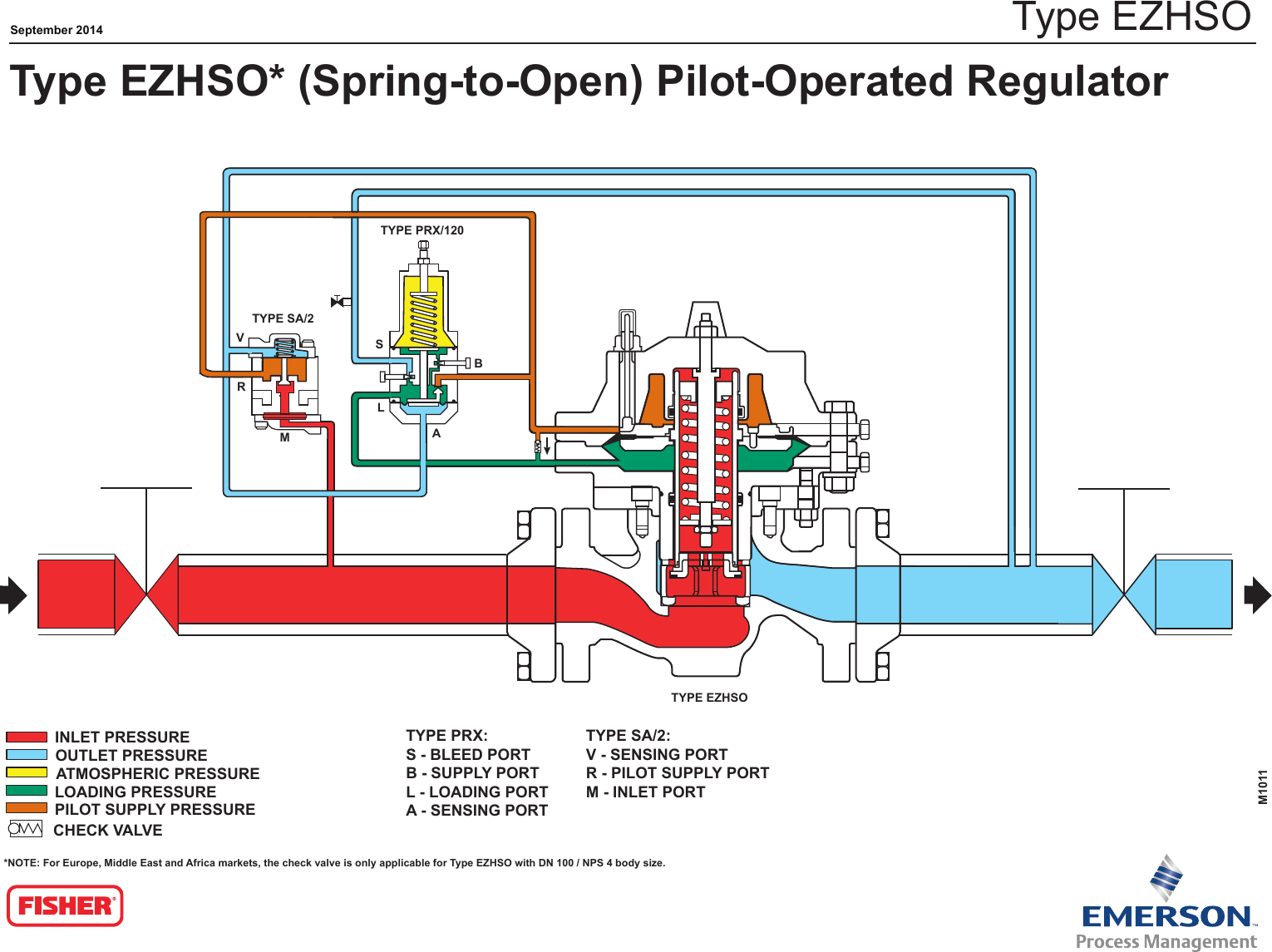 Emerson Ezh And Ezhso Series Pressure Reducing Regulators Drawings Schematics M1011ezhspring 3524