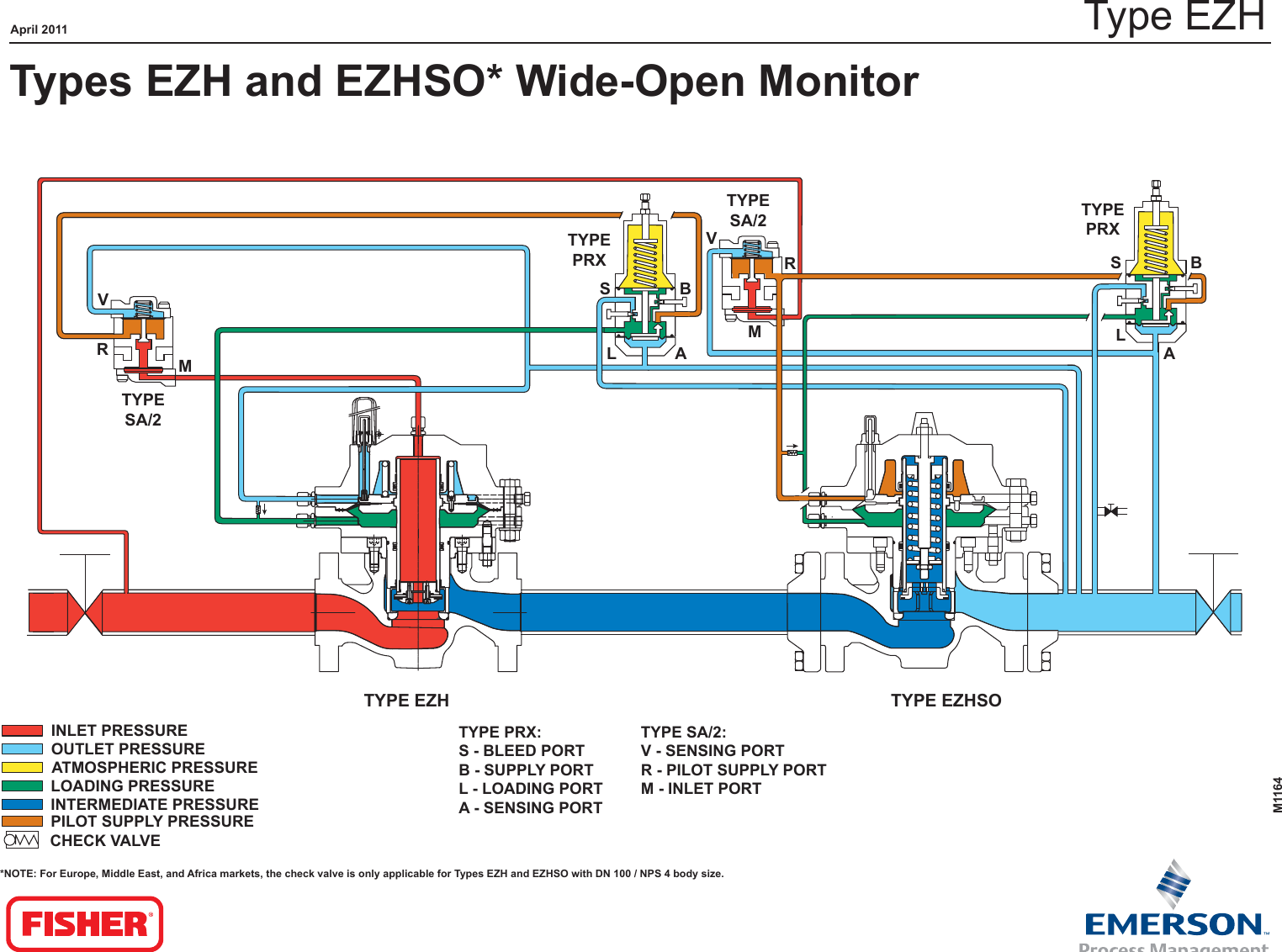 Emerson Ezh And Ezhso Series Pressure Reducing Regulators Drawings