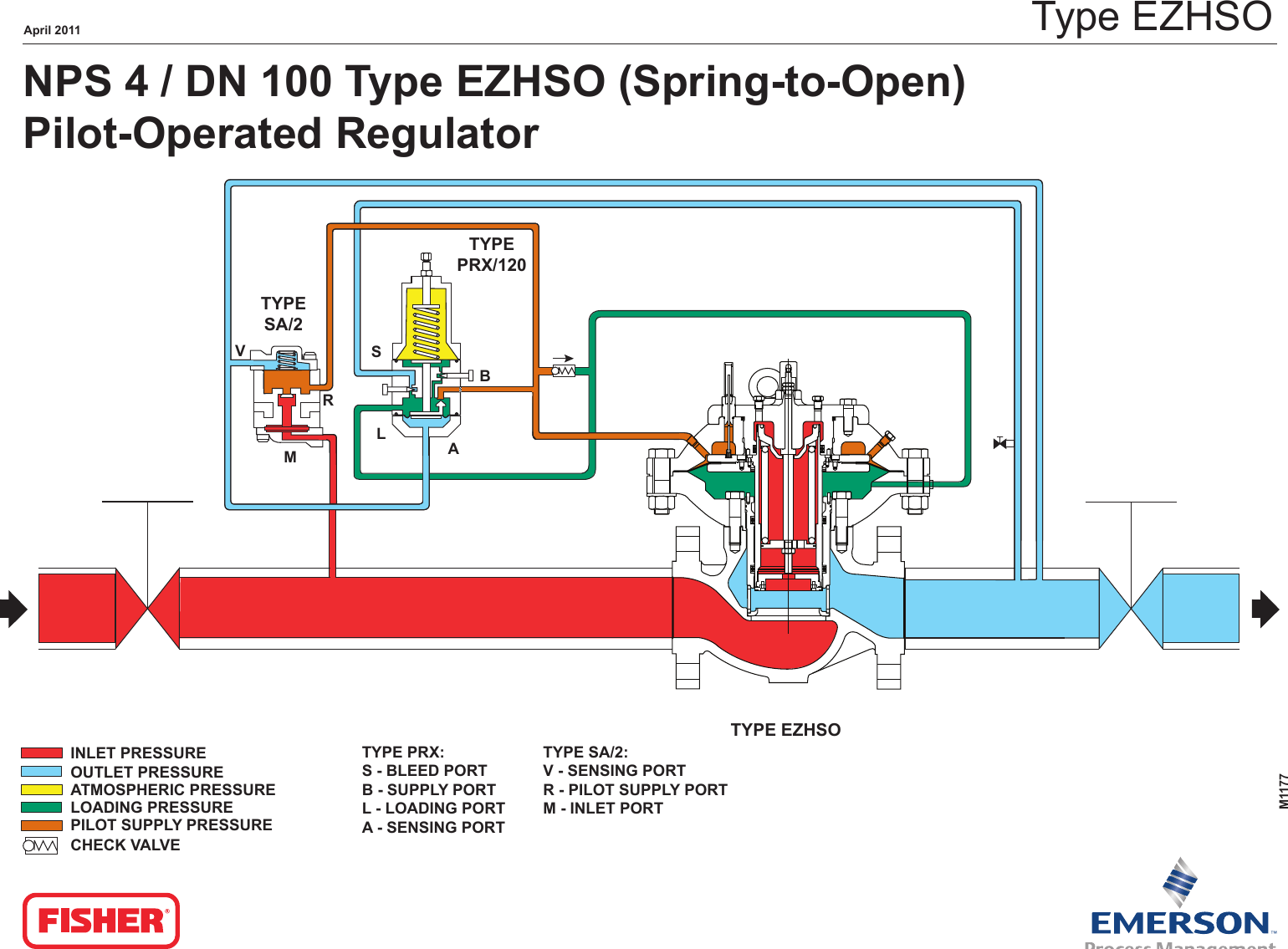 Emerson Ezh And Ezhso Series Pressure Reducing Regulators Drawings Schematics M11774inezh 4885