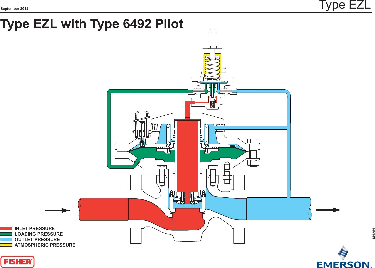 Page 1 of 1 - Emerson Emerson-Ezl-Series-Pressure-Reducing-Regulator-For-Low-Pressure-Applications-Drawings-And-Schematics- M1251_EZL_with Type 6492 Pilot_Schematic_LR Emerson-ezl-series-pressure-reducing-regulator-for-low-pressure-applications-drawings-and-schematics