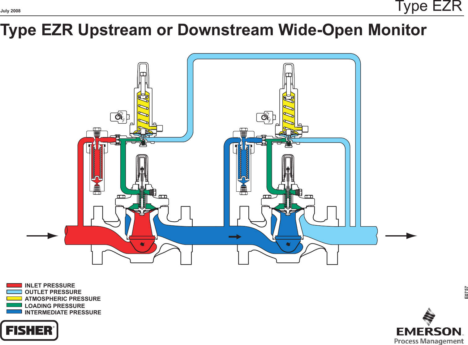 Emerson Ezr Series Pressure Reducing Regulator Drawings And Schematics E0757ezrschematiclr 1662