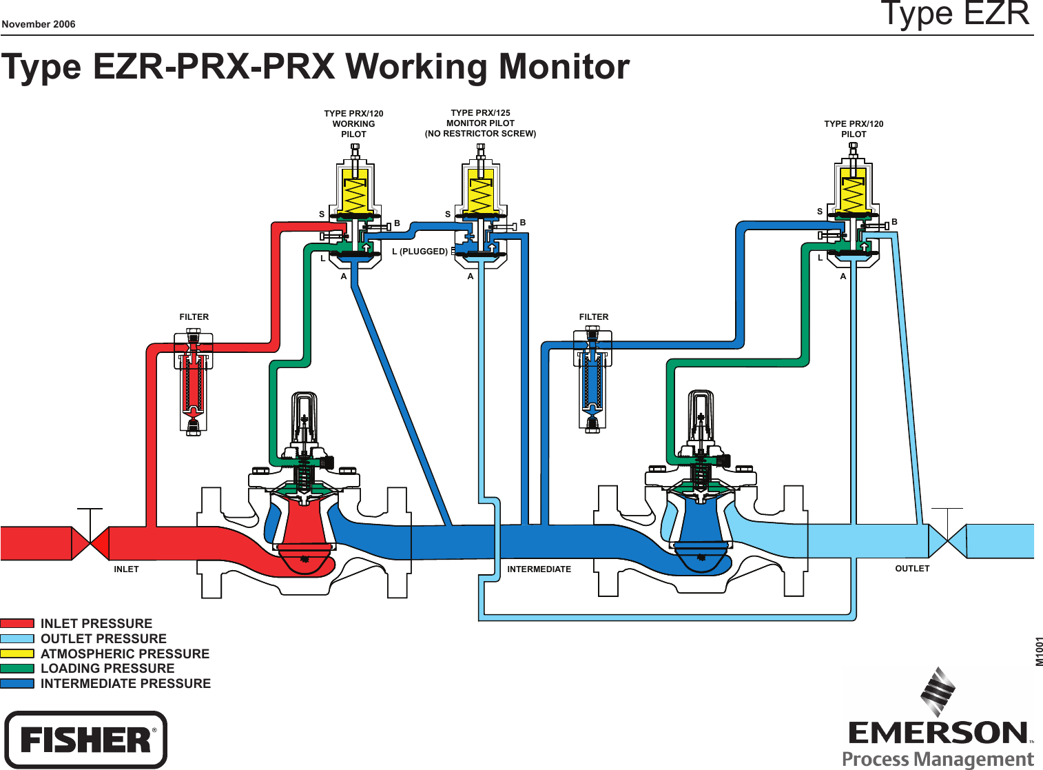 Emerson Ezr Series Pressure Reducing Regulator Drawings And Schematics Schematics 4962