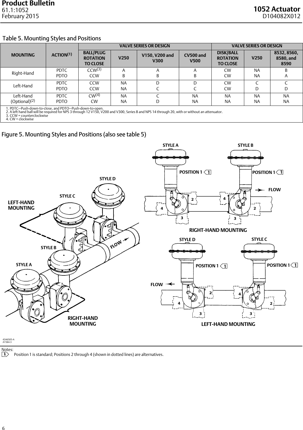 Page 6 of 8 - Emerson Emerson-Fisher-1051-And-1052-Data-Sheet- D104082X012_Feb15  Emerson-fisher-1051-and-1052-data-sheet