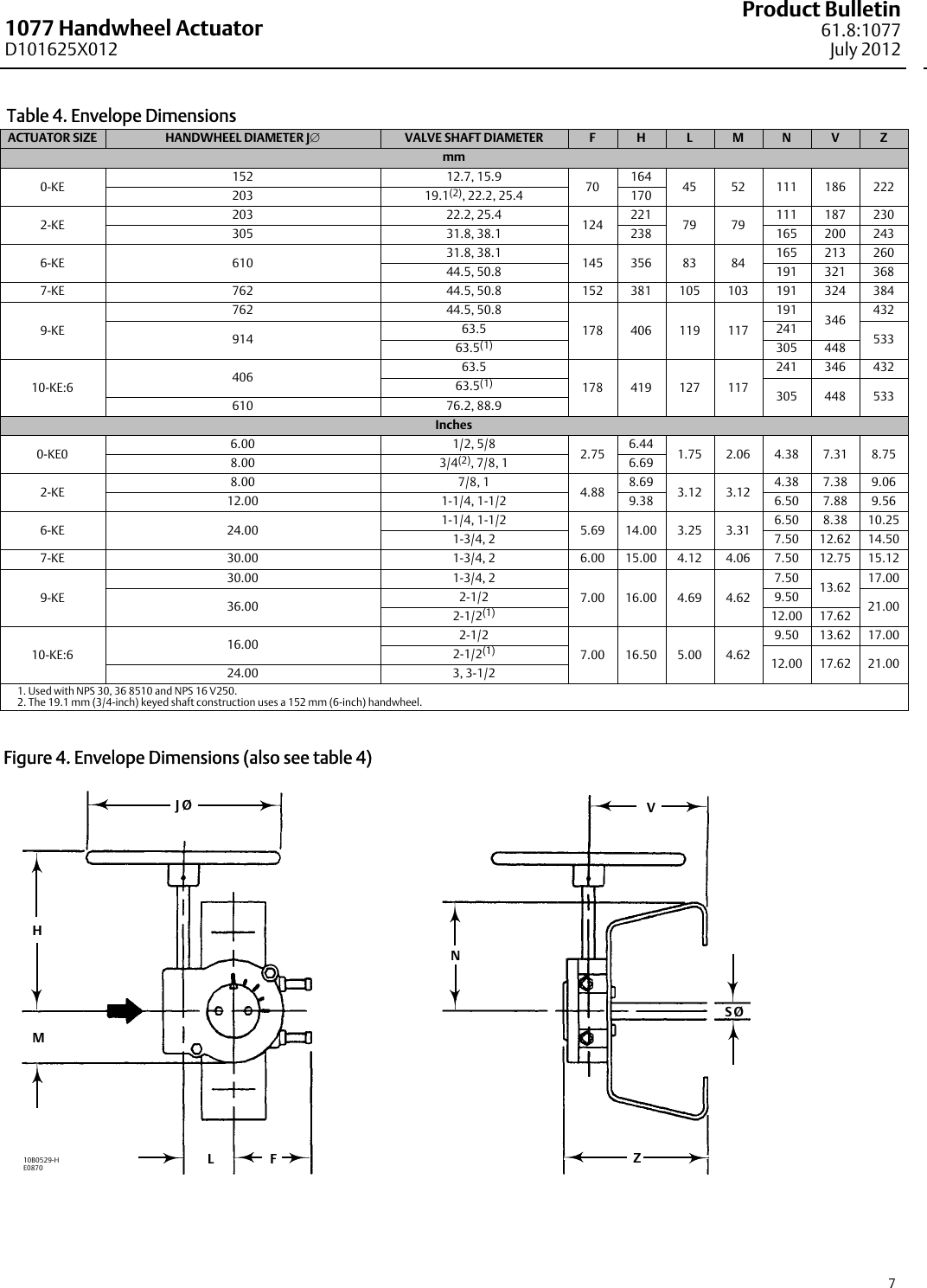 Emerson Fisher 1077 Data Sheet