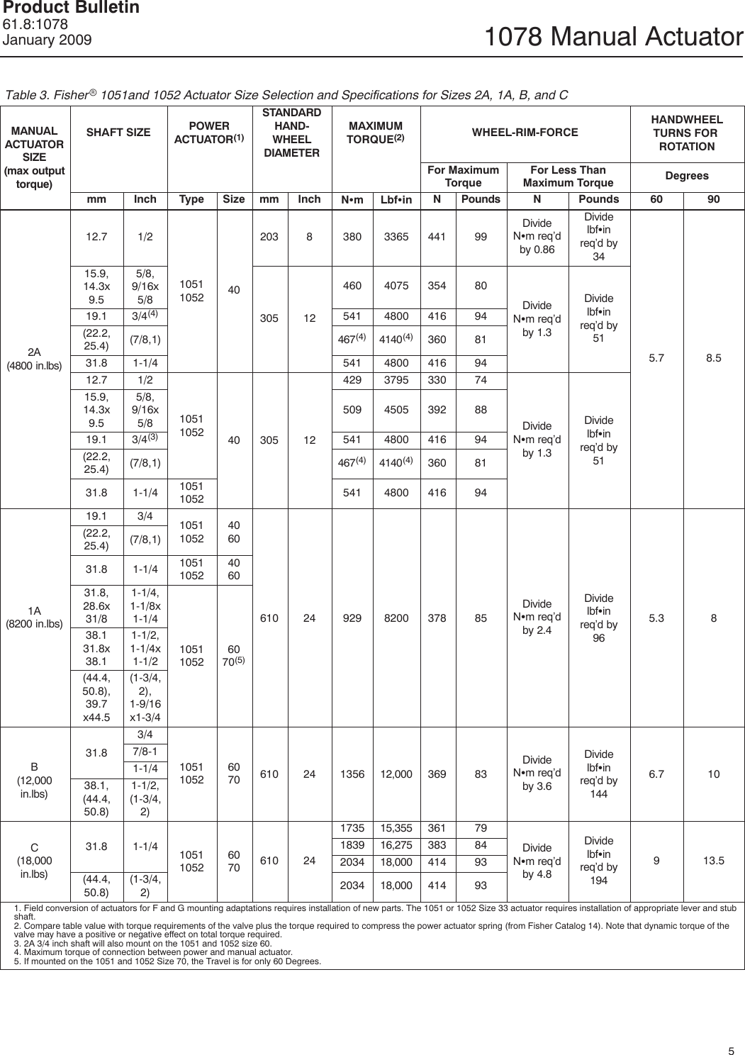 Emerson Fisher 1078 Data Sheet D101339X012_Jan09