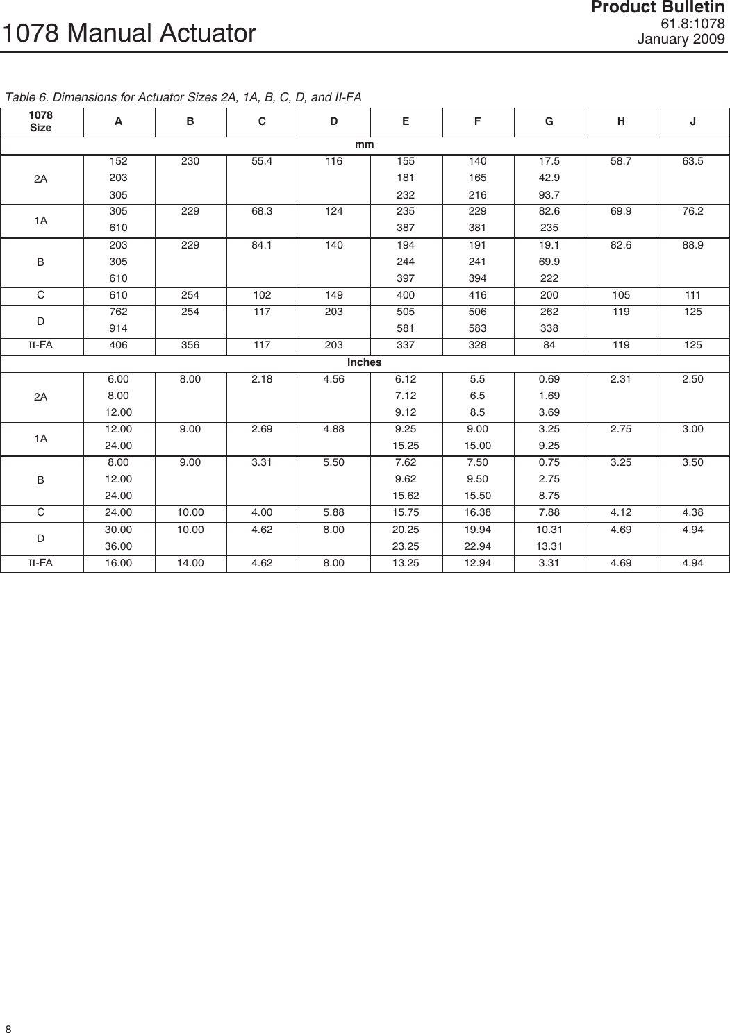 Page 8 of 12 - Emerson Emerson-Fisher-1078-Data-Sheet- D101339X012_Jan09  Emerson-fisher-1078-data-sheet