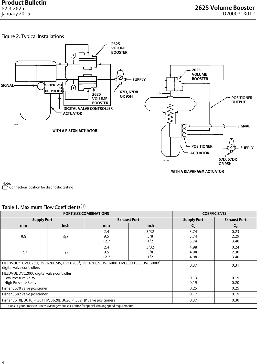 Page 4 of 8 - Emerson Emerson-Fisher-2625-And-2625Ns-Data-Sheet- D200071X012_Jan15_AQ  Emerson-fisher-2625-and-2625ns-data-sheet