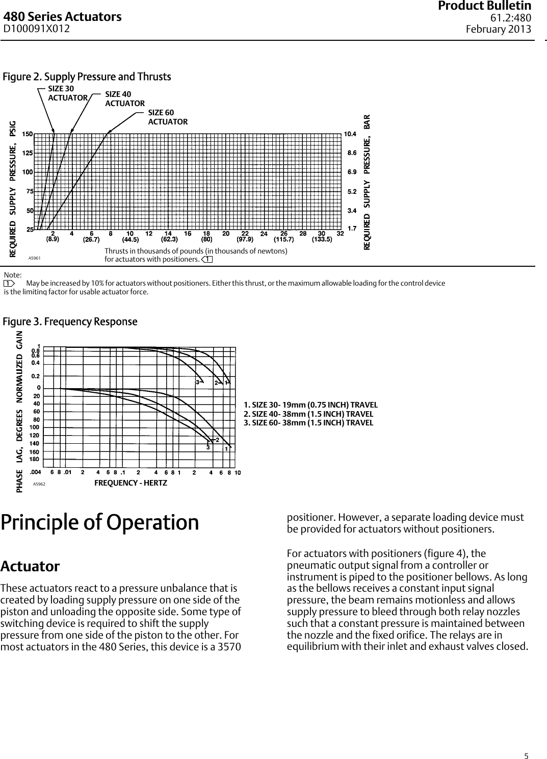 Page 5 of 12 - Emerson Emerson-Fisher-3570-Data-Sheet-  Emerson-fisher-3570-data-sheet