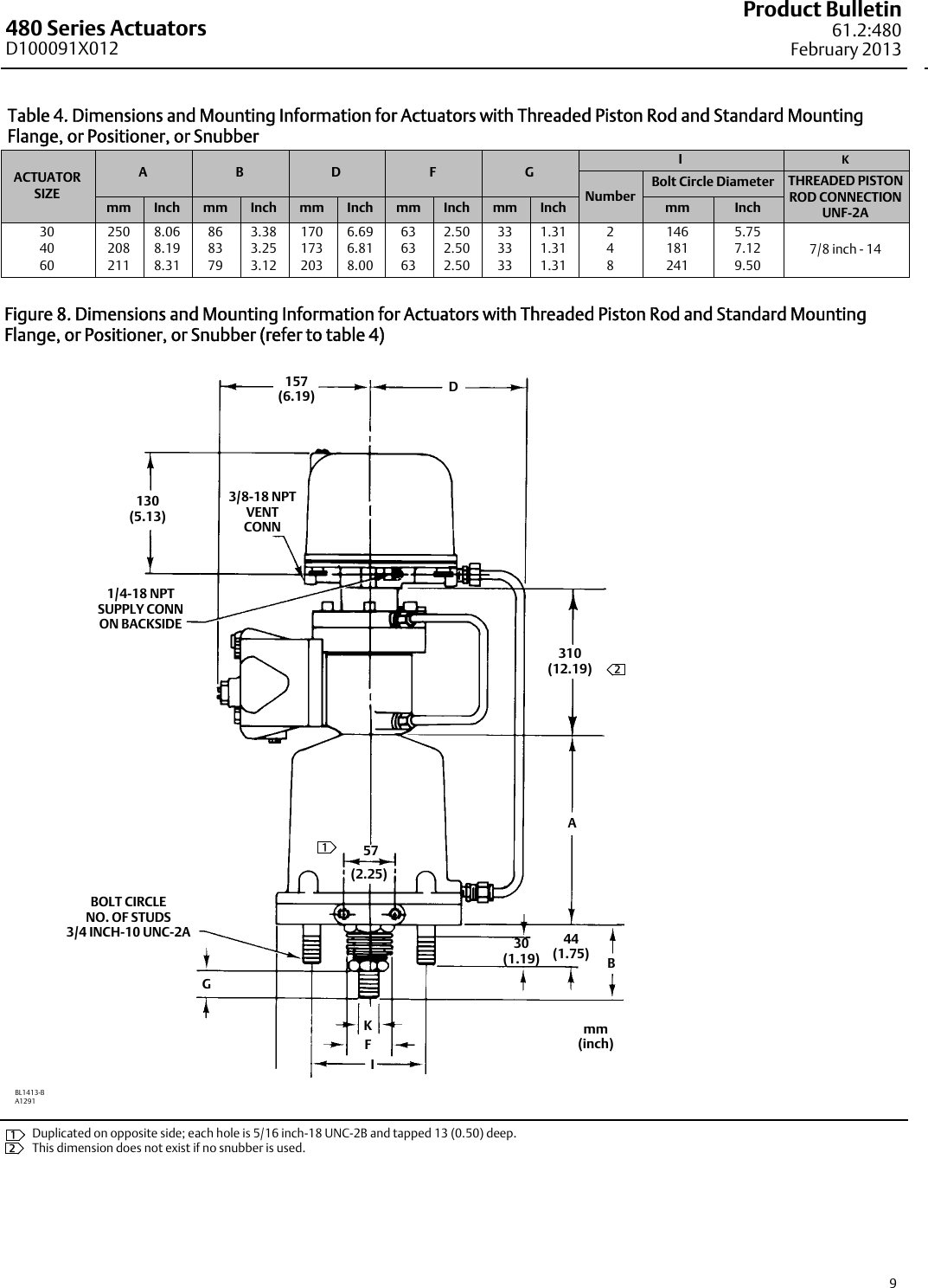 Page 9 of 12 - Emerson Emerson-Fisher-3570-Data-Sheet-  Emerson-fisher-3570-data-sheet