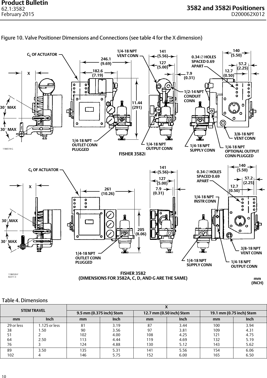 Page 10 of 12 - Emerson Emerson-Fisher-3582-Data-Sheet- D200062X012_Feb15_AQ  Emerson-fisher-3582-data-sheet