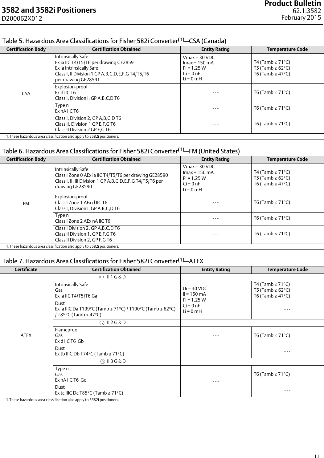 Page 11 of 12 - Emerson Emerson-Fisher-3582-Data-Sheet- D200062X012_Feb15_AQ  Emerson-fisher-3582-data-sheet
