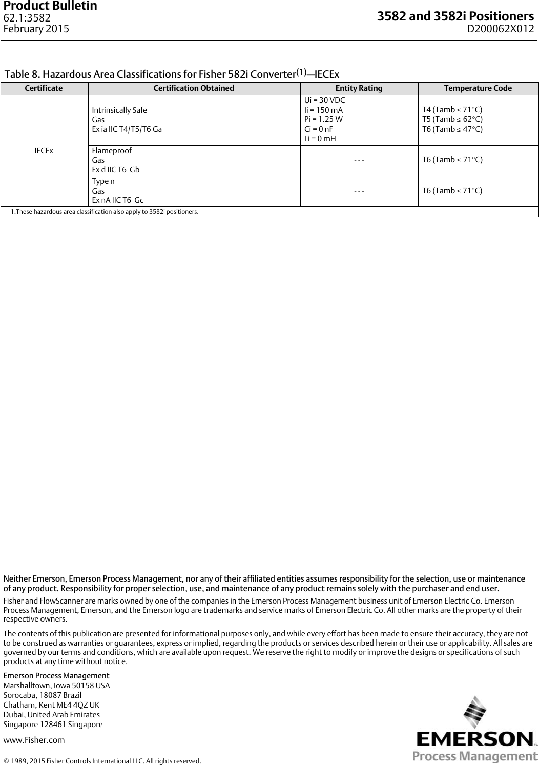 Page 12 of 12 - Emerson Emerson-Fisher-3582-Data-Sheet- D200062X012_Feb15_AQ  Emerson-fisher-3582-data-sheet