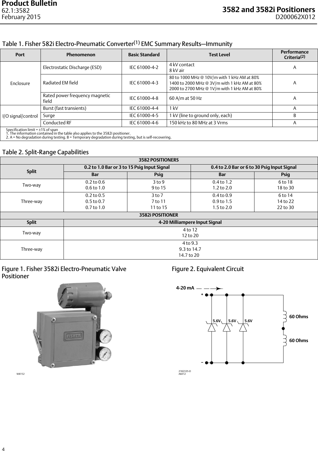 Page 4 of 12 - Emerson Emerson-Fisher-3582-Data-Sheet- D200062X012_Feb15_AQ  Emerson-fisher-3582-data-sheet