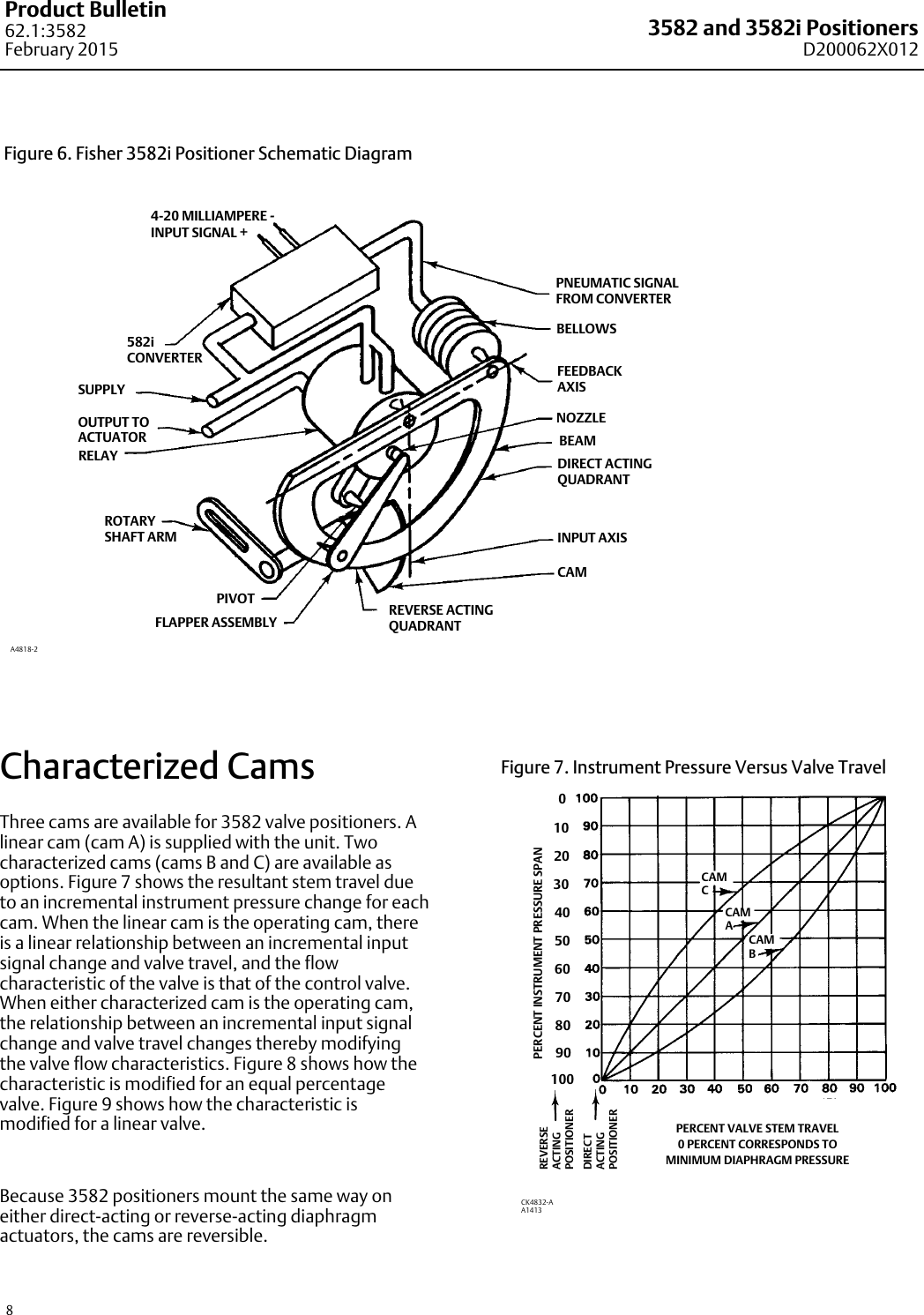 Page 8 of 12 - Emerson Emerson-Fisher-3582-Data-Sheet- D200062X012_Feb15_AQ  Emerson-fisher-3582-data-sheet