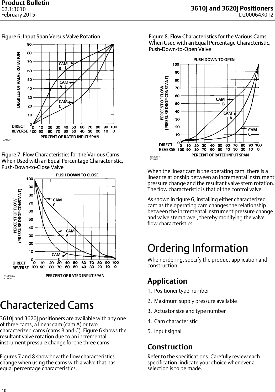 Page 10 of 12 - Emerson Emerson-Fisher-3610J-Data-Sheet- D200064X012_Feb15_AQ  Emerson-fisher-3610j-data-sheet